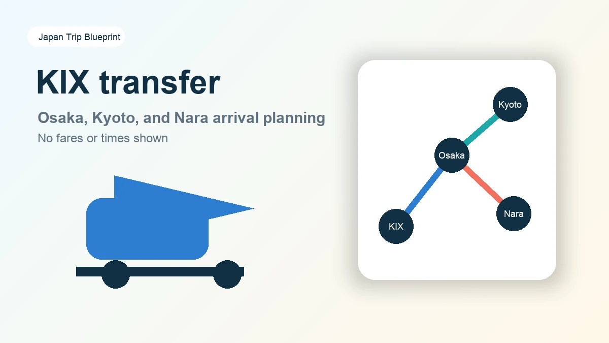 Kansai airport transfer choices from KIX to Osaka Kyoto and Nara
